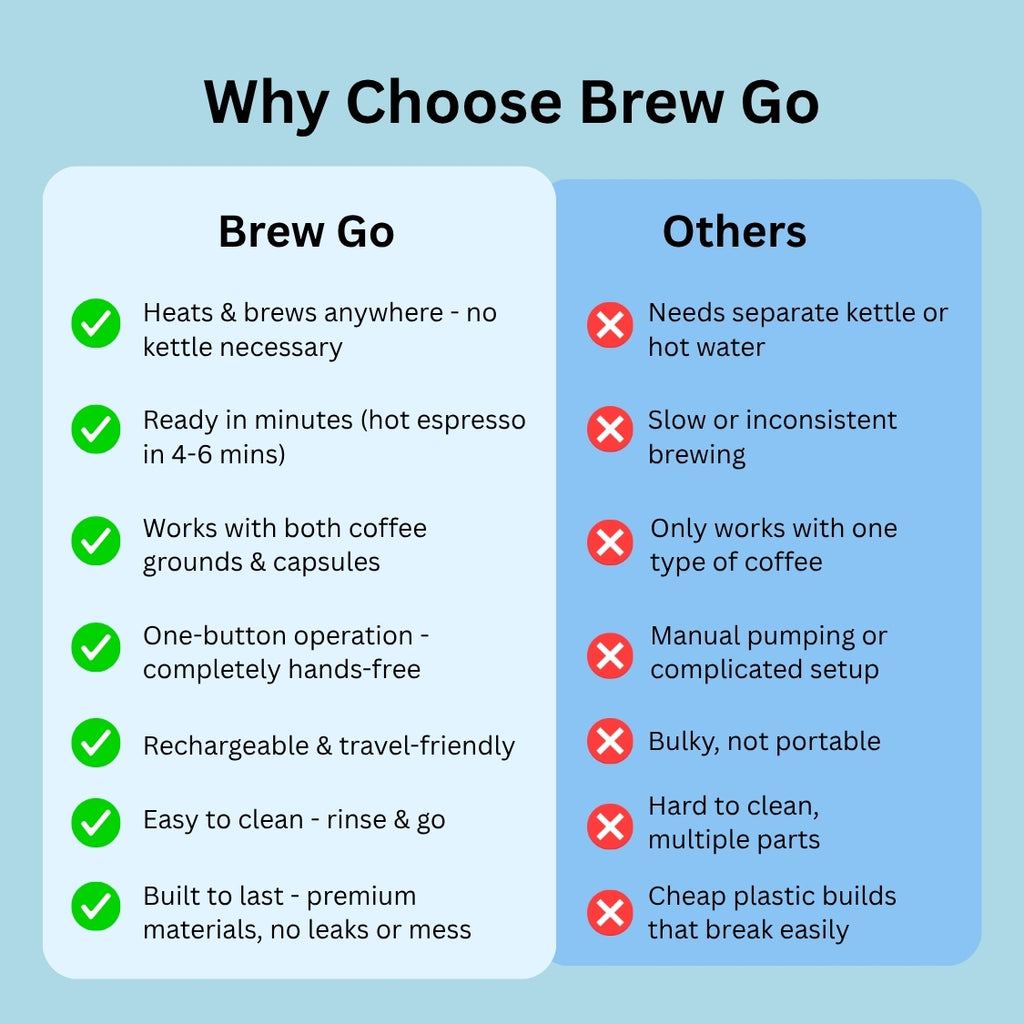 Brew Go Portable Espresso Maker