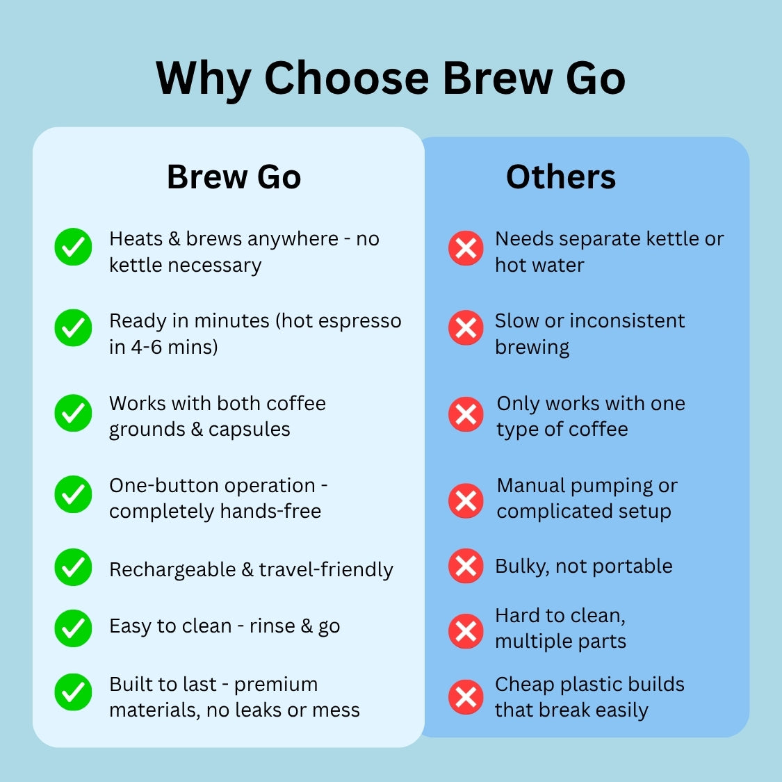 Brew Go Portable Espresso Maker